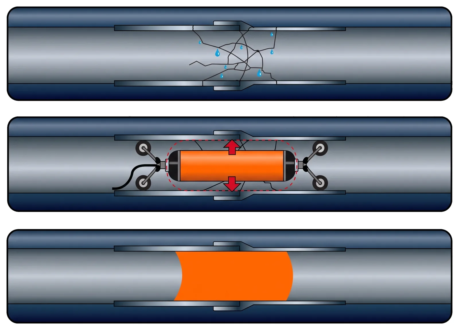 Ilustración orientativa generada con IA, no a escala. Tres fases de la reparación con packer: tubería fisurada con filtraciones, dispositivo hinchado sobre el daño y refuerzo interior tras retirar el packer.